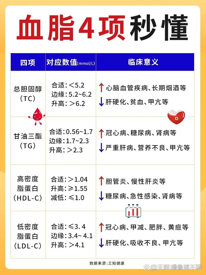 每4个成年人中就有1个高血脂!远离这4个高危因素