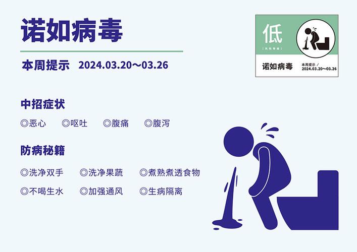 因诺如病毒感染,北京大兴区庞各庄部分居呕吐、腹泻