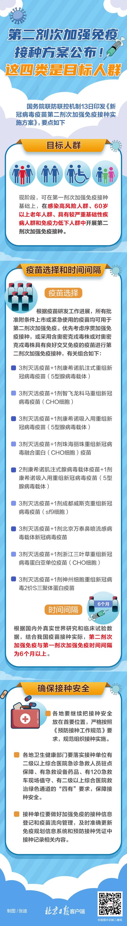 第二剂加强针来了!关于目标人群、时间间隔……一图读懂