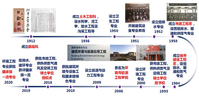 立足北京,面向全国,北京建筑大学环能学院、经管学院报考攻略来了