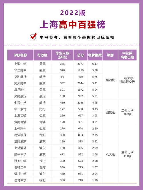 零点更新!上海8地降级,全国现有高中风险区3+17个