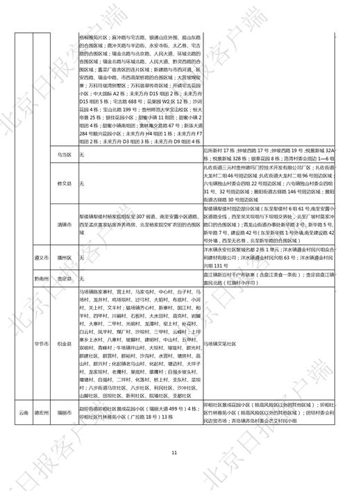滚动更新丨9月22日全国高中风险区调整一文汇总