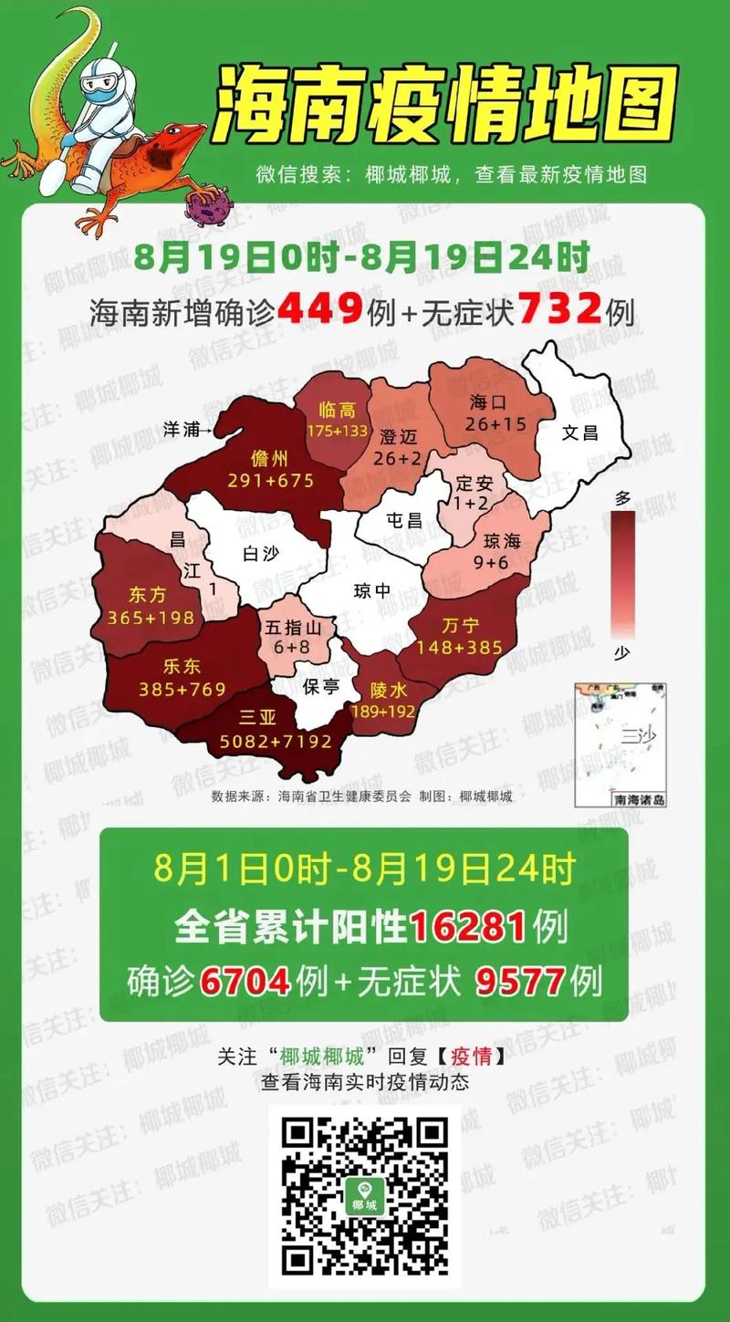 海南新增本土确诊2例,在海口、文昌