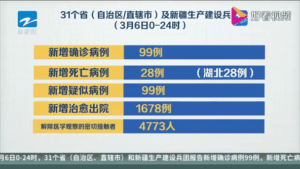 10月24日0时至24时北京新增18例确诊病例