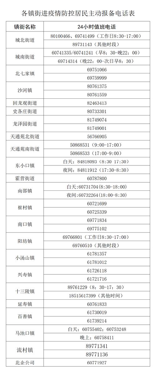 昌平:请与这些风险点位有交集人员立即主动报告