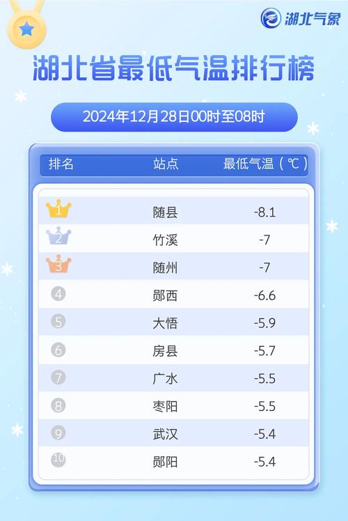 今年高考天气真舒爽!前三天,北京平均气温9年来同期最低