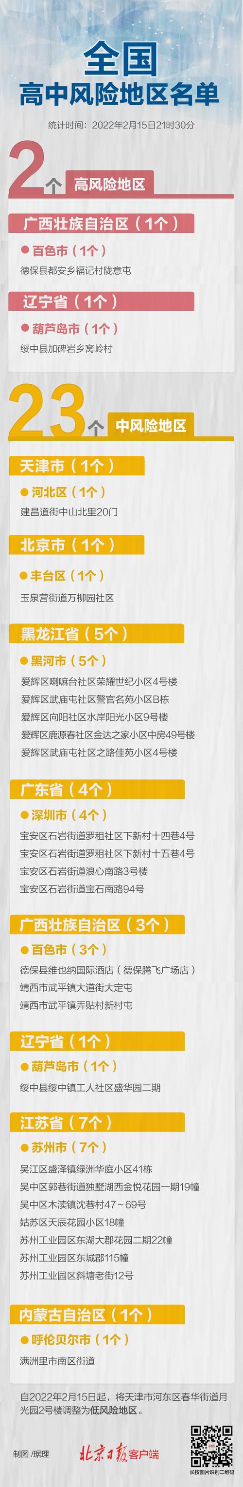 天津河北区新增高、中风险区