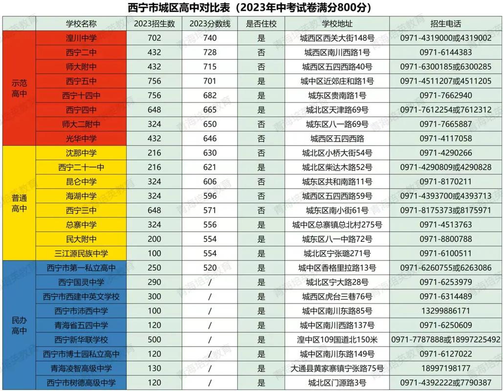 青海西宁市多地划为高中风险区