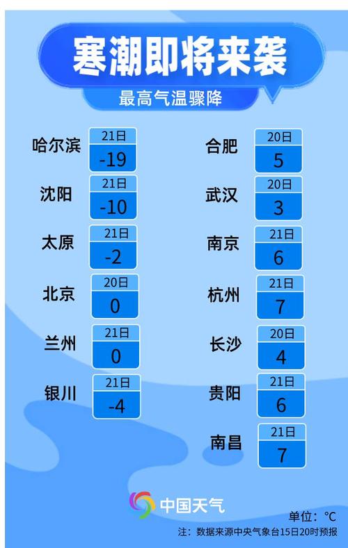 今年首场大范围雨雪开启!什么时候到北京?进程表来了