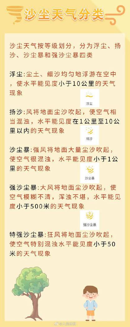 沙尘天气如何做好防护?北京疾控提示