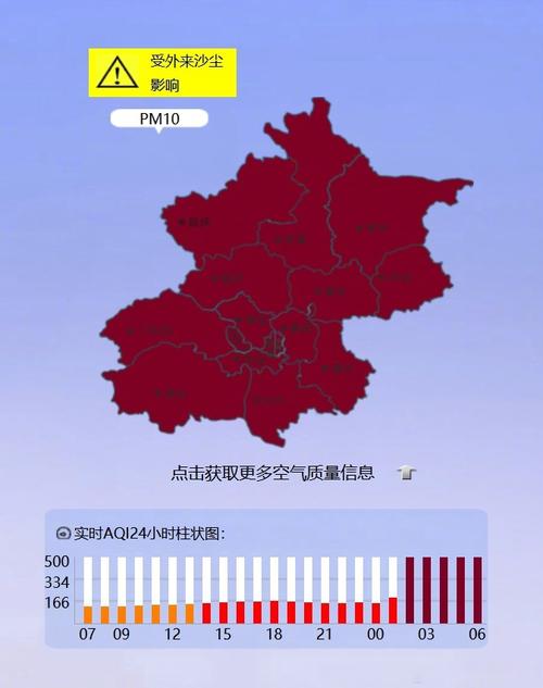 北京目前严重污染!建议一般人群避免户外活动