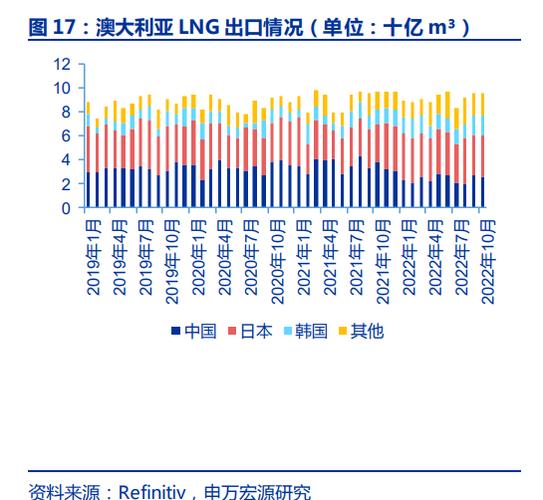 法国喊话美国天然气“卖便宜些”,欧盟就联合购气达成共识