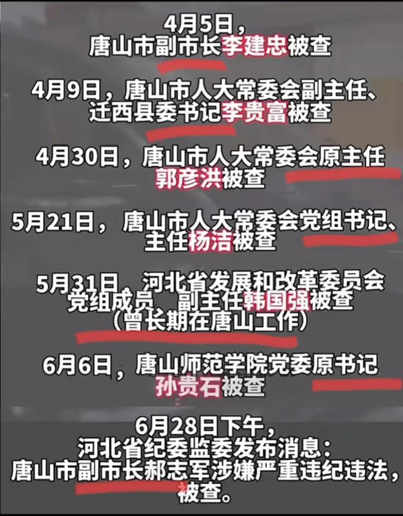 4人落马!河北4市多人被查处