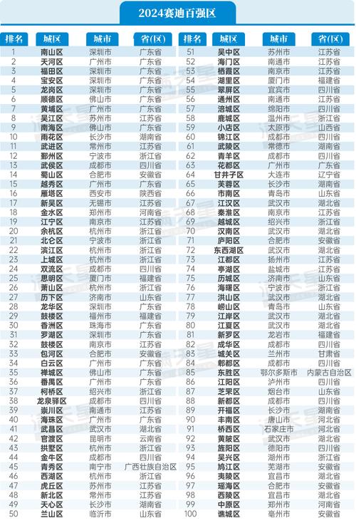 我国现有105个大城市,包括4个县级市,“最牛”县级市GDP超4700亿