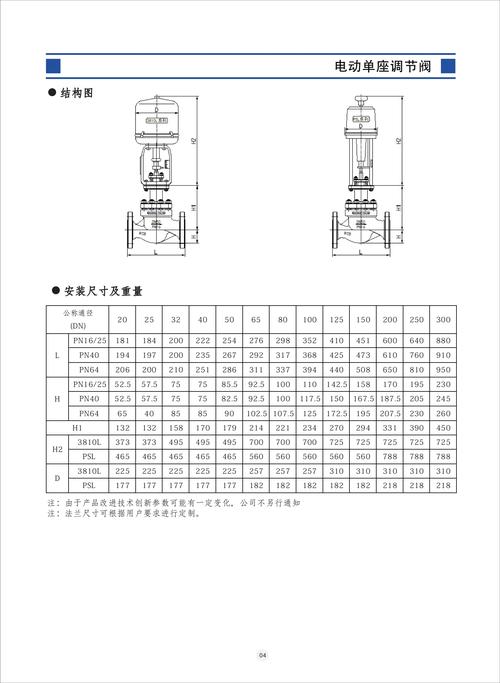花山阀门取得便于精细调节水体流量截止阀专利,使设备快速进行水体排放和截留处理