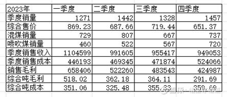 潞安环能(601699)3月20日主力资金净流出2571.81万元