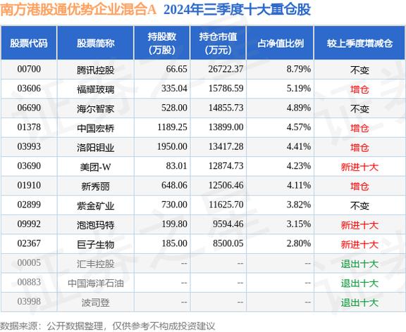 港股异动|晶苑国际(02232)涨超6% 去年纯利同比增长22.64% 末期息连特别息共派24.5港仙