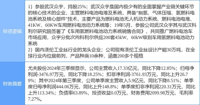 尤夫股份收盘上涨3.67%,最新市净率4.23,总市值38.92亿元