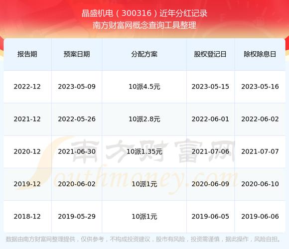 晶盛机电收盘下跌1.50%,滚动市盈率11.42倍,总市值457.29亿元