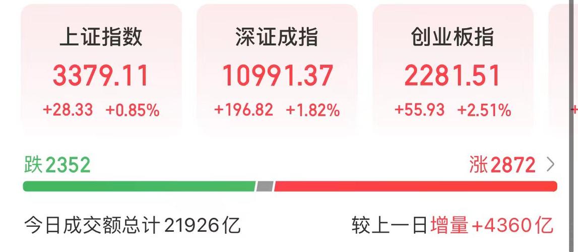 深证电信(399621)收盘下跌2.57%,今年来累计下跌1.28%