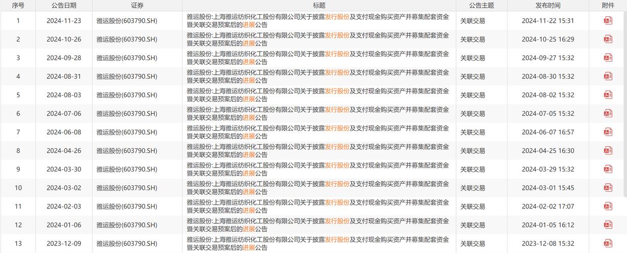 雅达股份股价收涨2% 新设科技公司布局储能及充电桩业务