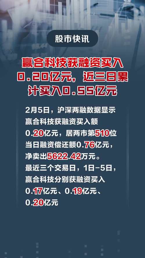 潜能恒信获融资买入0.46亿元,近三日累计买入0.80亿元