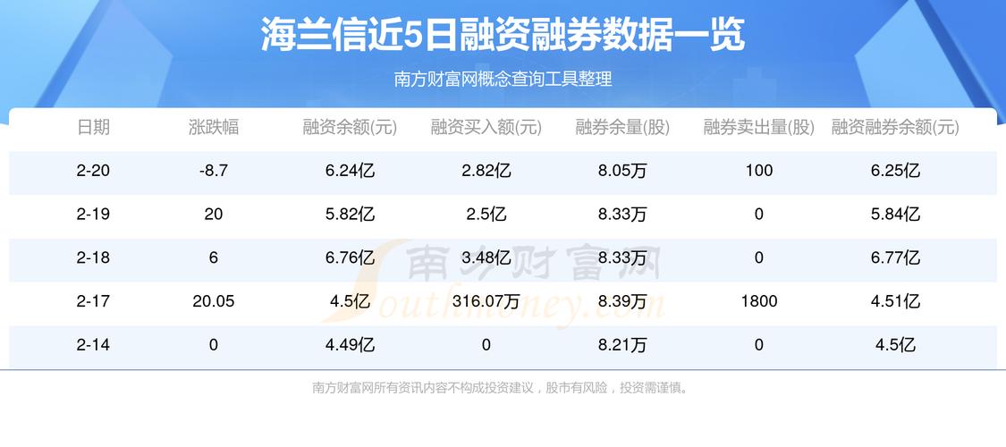 海兰信单日成交额26.7亿元背后:深海科技赛道爆发引关注