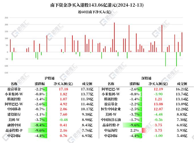 港股科技(513010)获融资买入0.70亿元,近三日累计买入1.94亿元