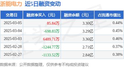 浙能电力股价微涨0.18%,浙江能源均衡发展受关注