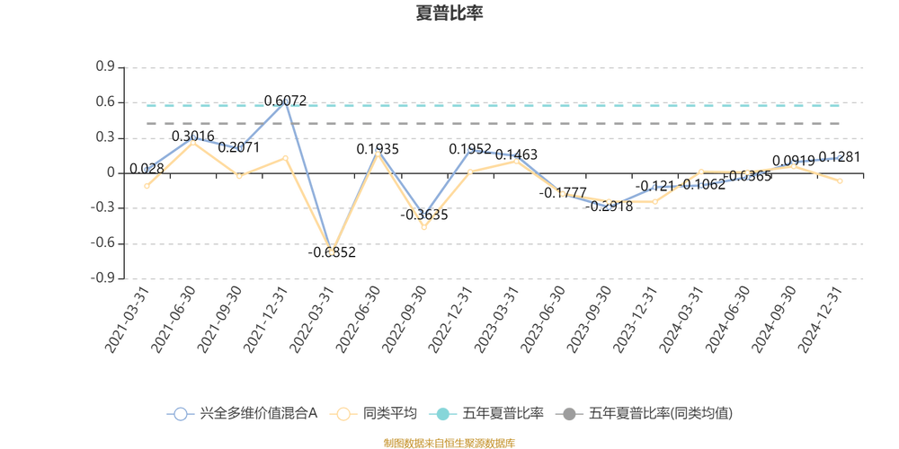 3月18日兴全社会价值三年持有混合净值增长1.94%,近6个月累计上涨57.05%