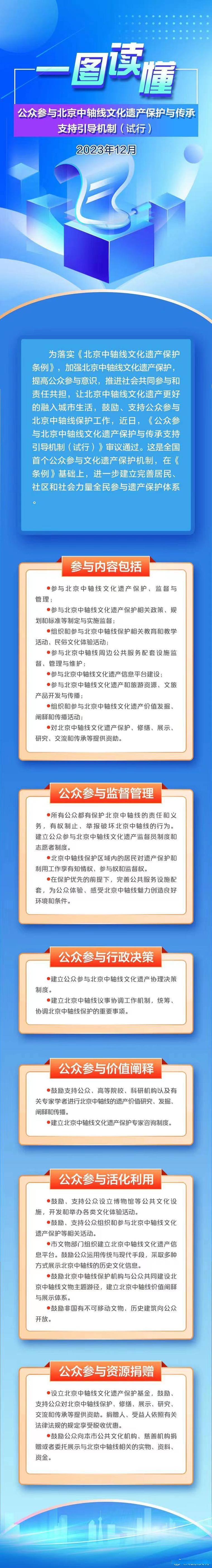 北京中轴线文化遗产保护条例今年10月1日起施行