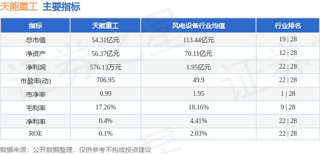 天能重工收盘上涨2.60%,滚动市盈率92.57倍,总市值48.48亿元