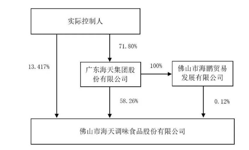 海天味业2024年财报：营收净利双增，但增长背后隐忧浮现