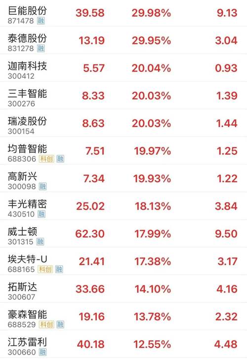 春光智能股价单日下挫24.63% 成交额达0.69亿元