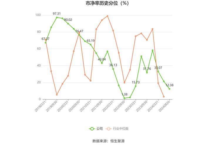 龙溪股份上涨5.05%,报19.33元股