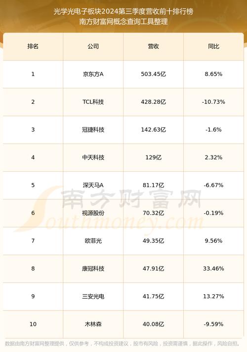 茂莱光学股价收报269.62元 单日涨幅4.24%