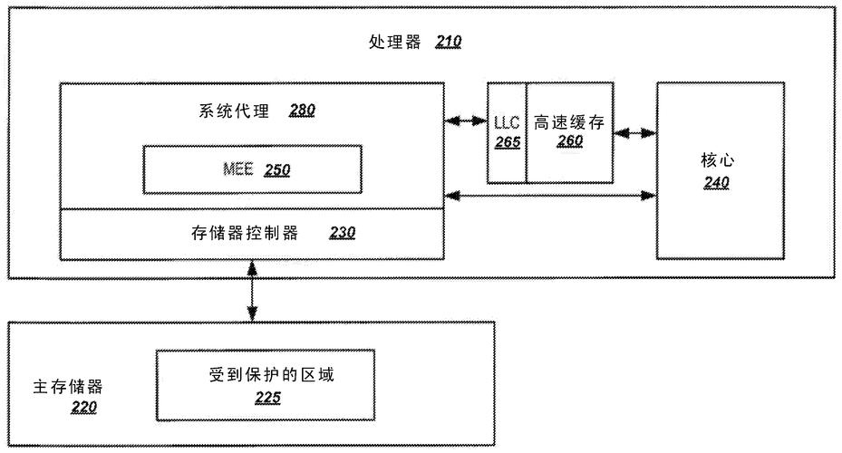 深圳太极数智申请文书数据的存储方法专利,提高存储文书数据的效率