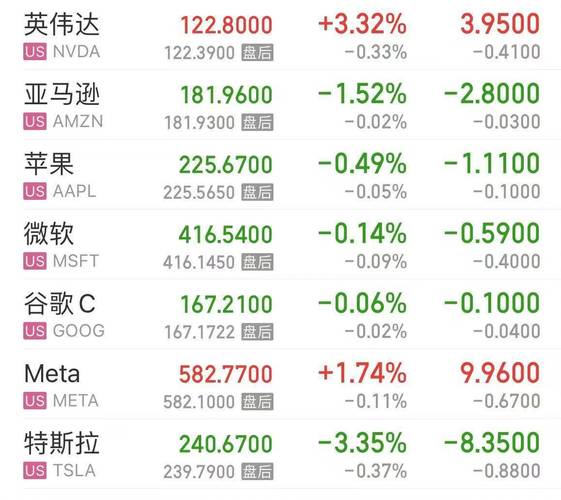华安标普全球石油指数(LOF)A近一周上涨0.57%