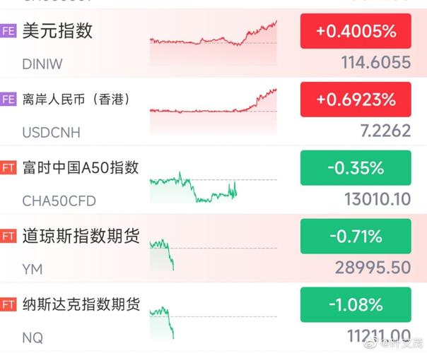 上证50美元对冲指数报2337.82点