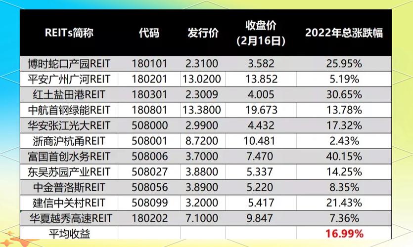 华泰宝湾物流REIT(180303)高开低走涨0.54%,成交额249.93万元