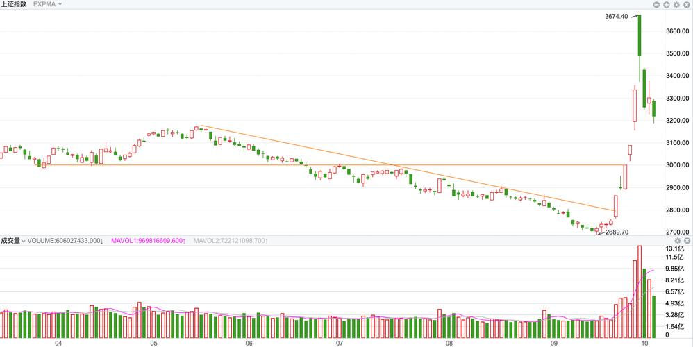 沪深300波动率控制20%指数报4275.10点
