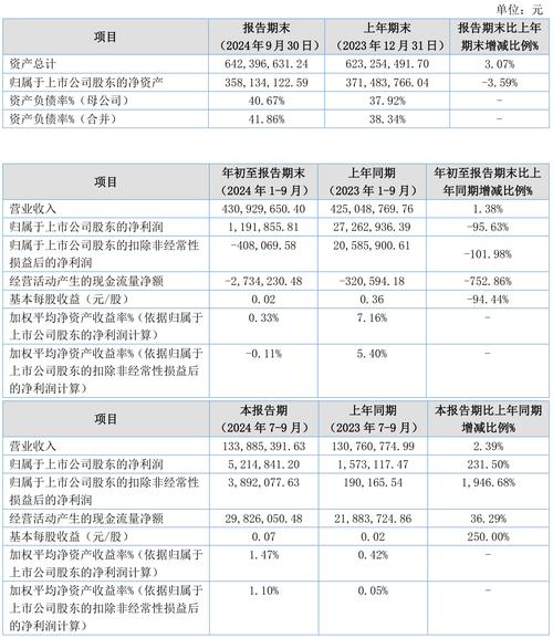 格利尔单日涨5.65% 融资净买入44.07万元