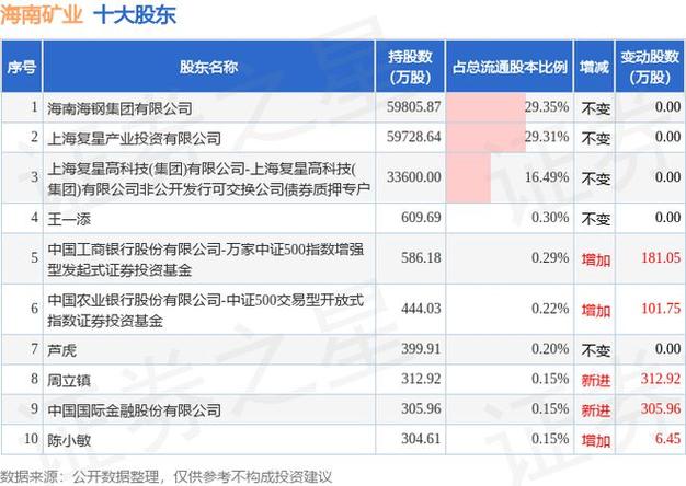 紫金矿业股价下跌2.40% 海南新设公司及股东动向引关注