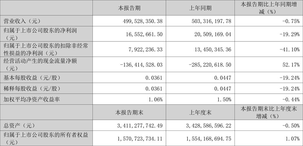 中辰股份（300933）3月31日主力资金净流出1015.33万元