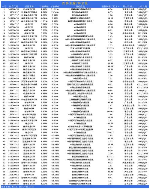深医药50(399647)收盘下跌7.78%,今年来累计下跌0.17%