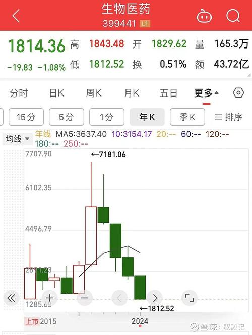 泰格医药股价跌4.66% 成交额超5亿元