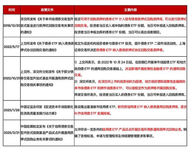 中证交易所0-3年央企信用债指数报132.21点