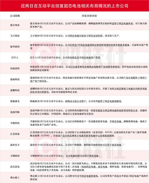 三祥新材股价震荡收跌 固态电池概念股交投活跃