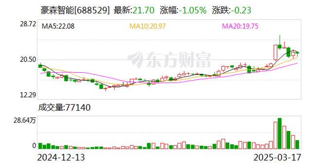 楚天转债盘中上涨2.07%报117.817元张，成交额1432.91万元，转股溢价率25.95%