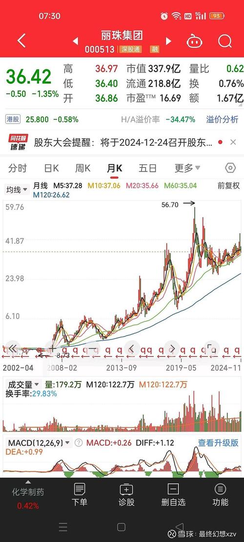 上证消费80指数下跌1.75%，前十大权重包含上汽集团等